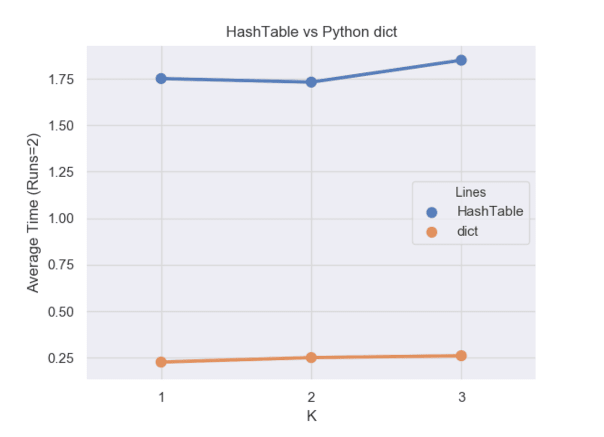 Performance Graph