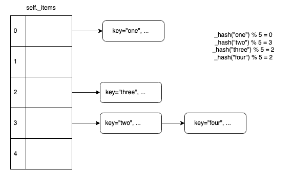 GAS Framework