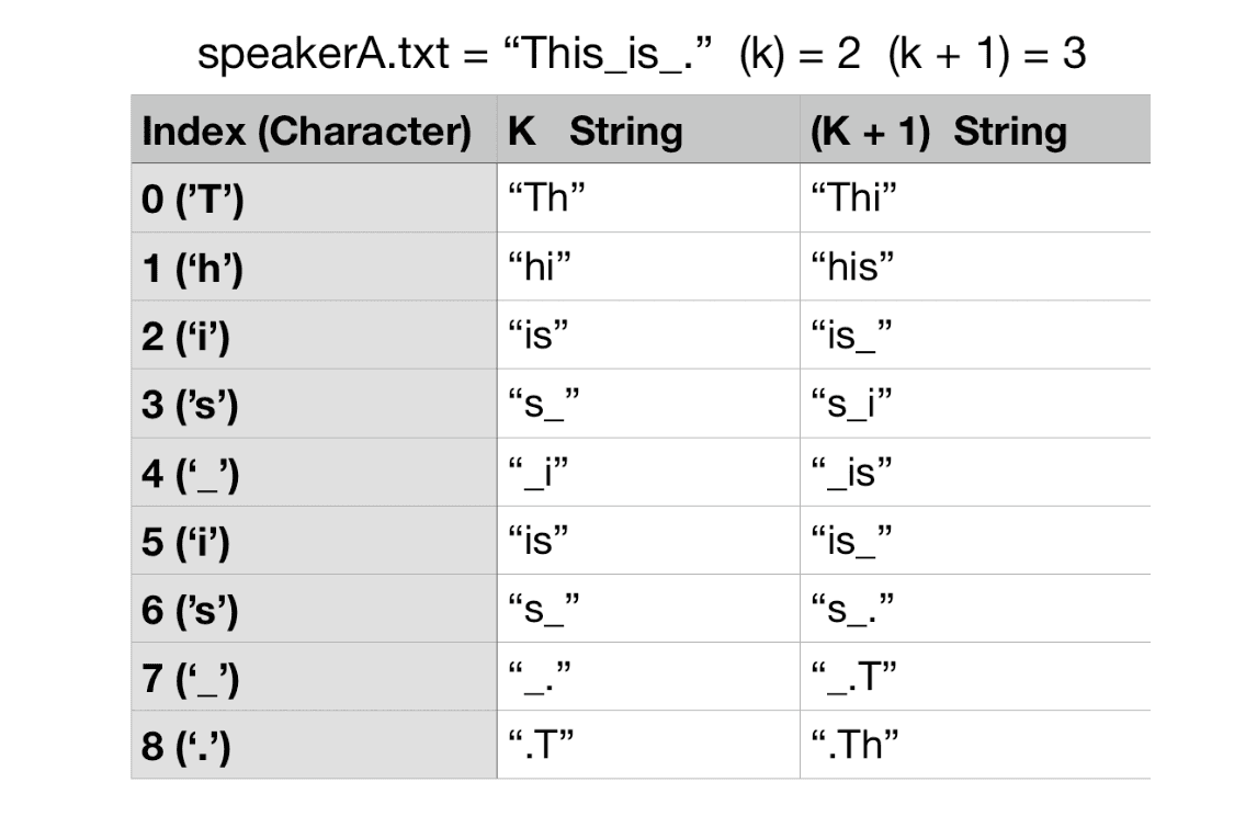 Markov Model Example 1